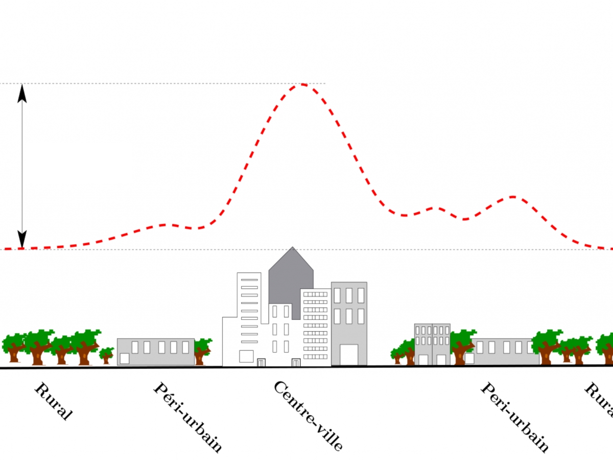Pourquoi Fait il Plus Chaud En Ville Qu à La Campagne Schéma Élu et Villes | Centre de ressources pour l'adaptation au changement climatique