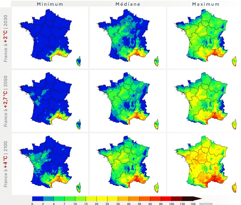 Évolution du nombre annuel de jours de risque élevé de feux (IFM supérieur à 40) pour les niveaux de réchauffement France à +2°C, +2,7°C et +4°C selon les valeurs min, médiane et max de la TRACC