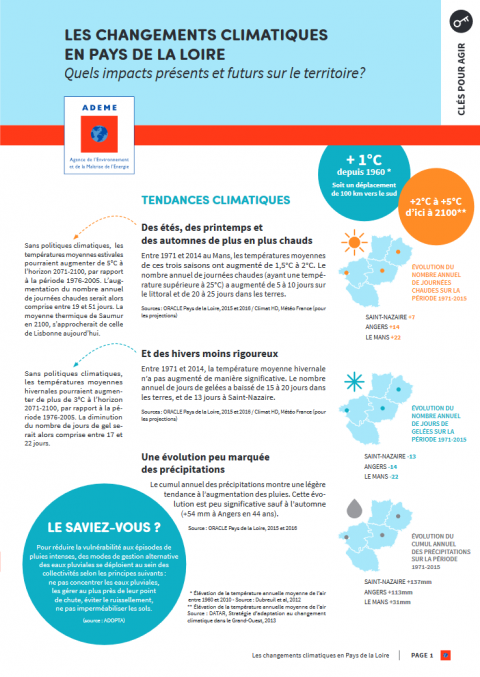 Changements climatiques en Pays de la Loire