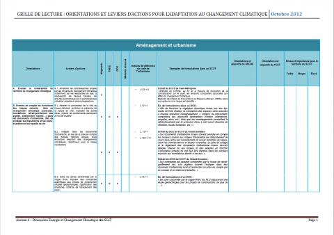 Annexe 6 Grille de lecture Orientations et leviers d’actions pour l’adaptation au changement climatique