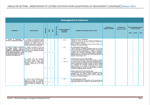 Annexe 6  Grille de lecture  Orientations et leviers d’actions pour l’adaptation au changement climatique