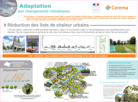 Adaptation aux changements climatiques Réduction des îlots de chaleur urbains