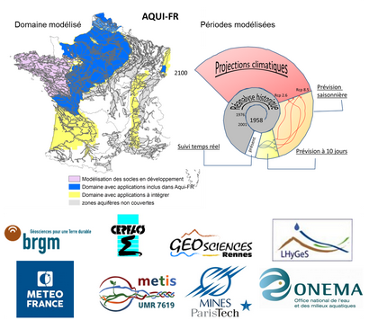 Plateforme de modélisation hydrogéologique nationale AQUI-FR