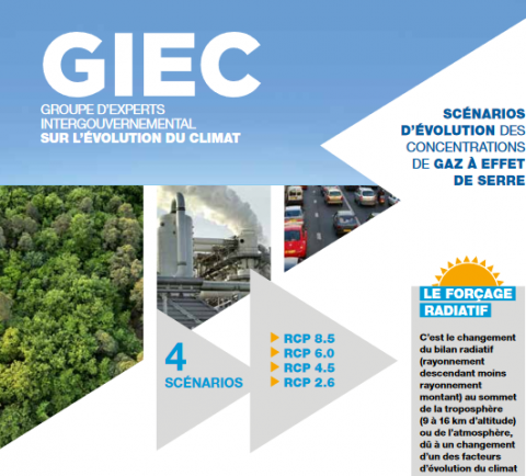 fiche scénarios d’évolution des concentrations en GES