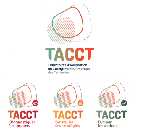 Démarche TACCT