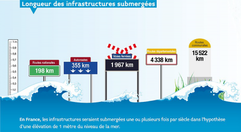 Infrastructures submergées / Crédit : Ministère de la transition écologique et solidaire
