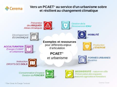 PCAET