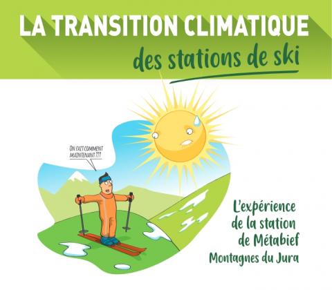 Transition climatique stations de skis