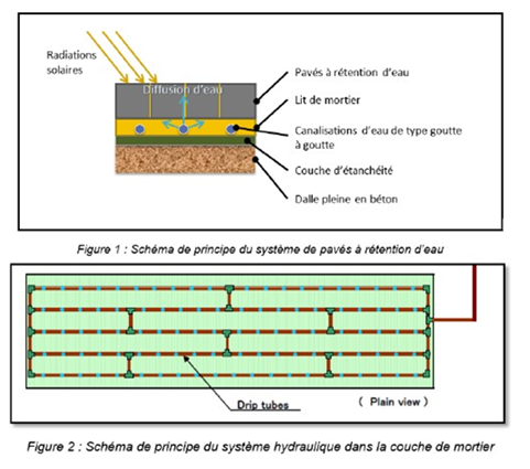 Schéma de principe du système de pavés à rétention d’eau © 2ei/Véolia